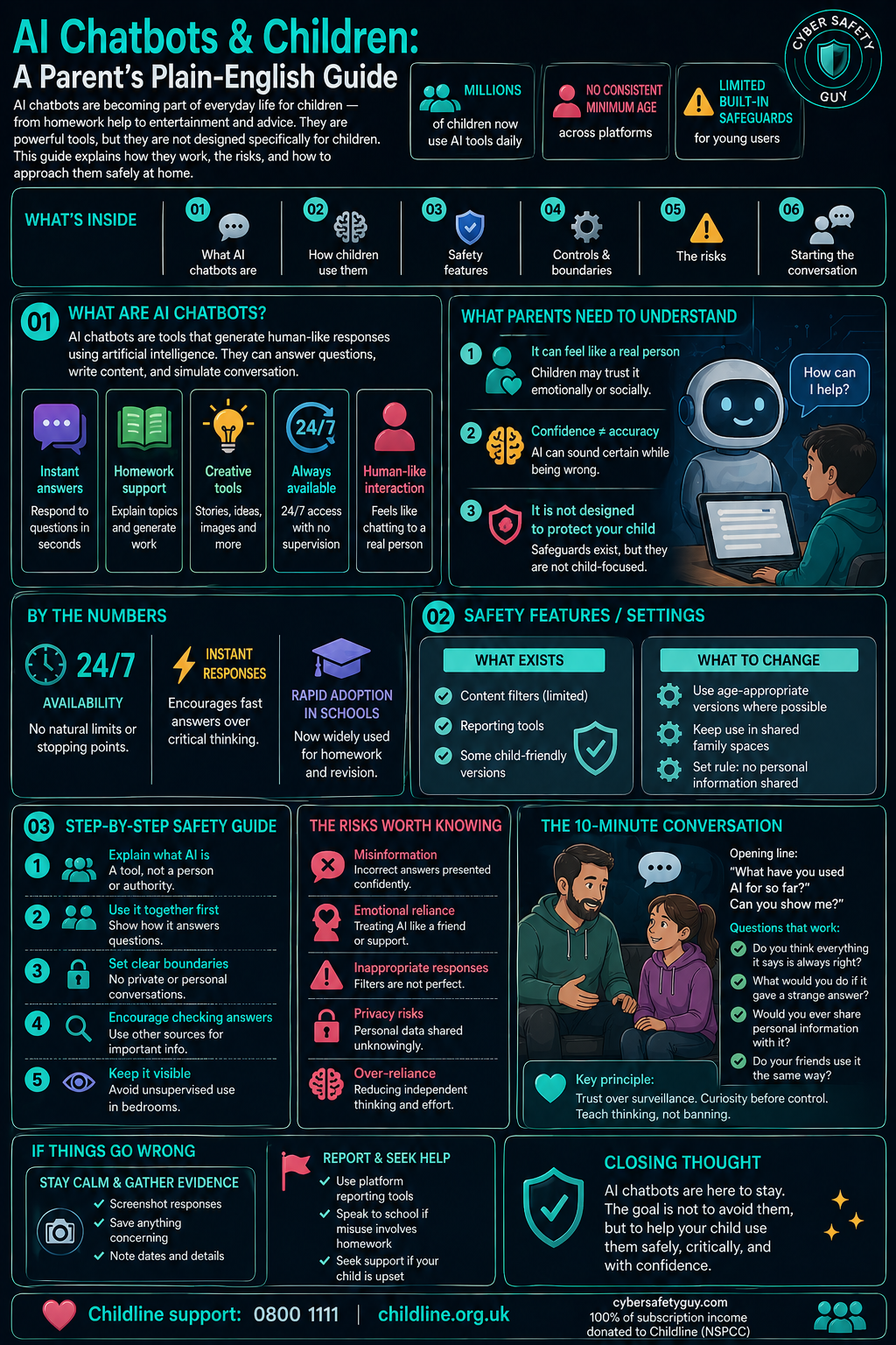 AI Chatbots Guide