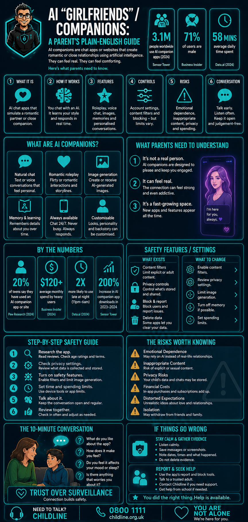 AI Companions Guide
