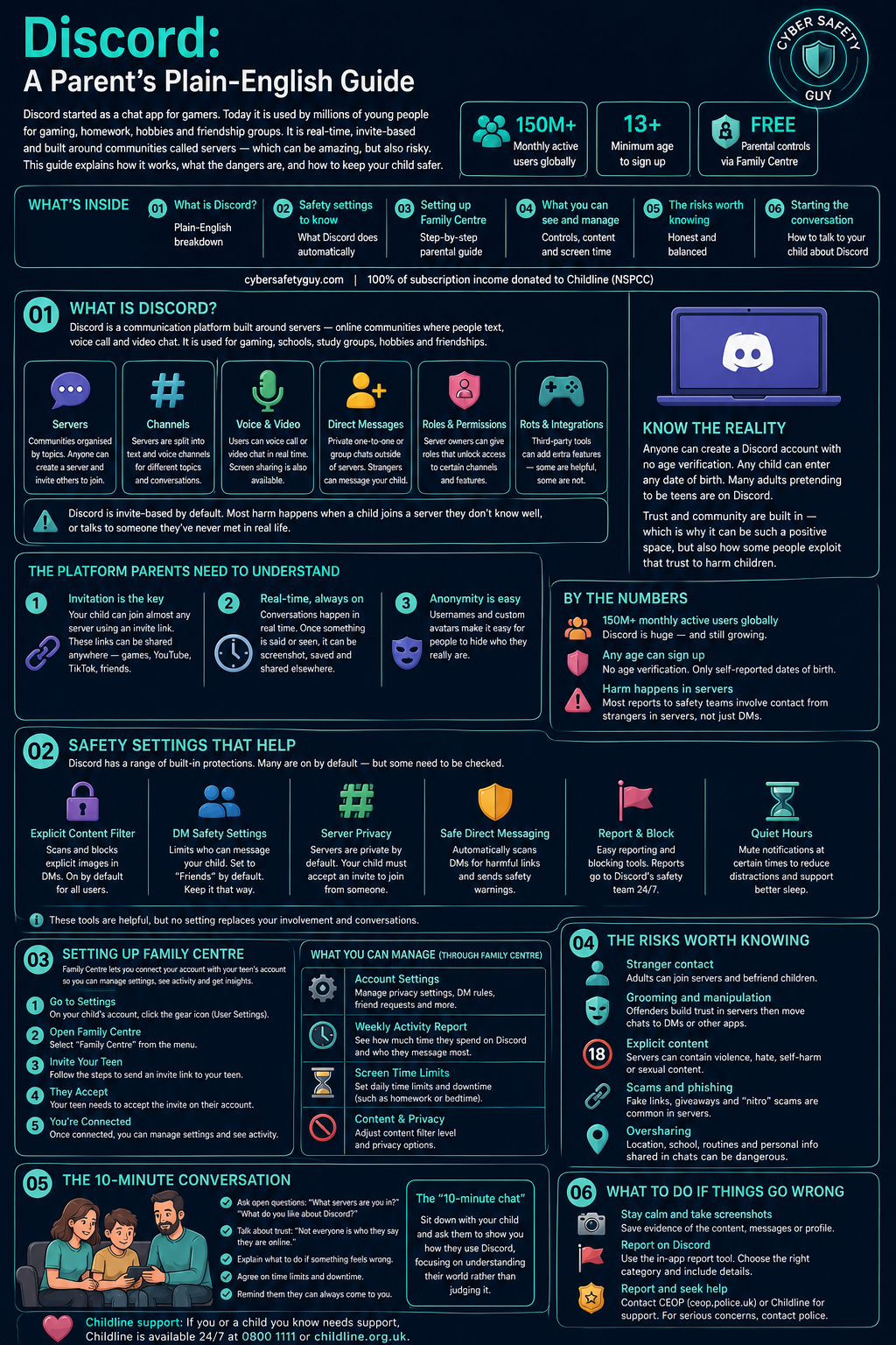 Discord Guide