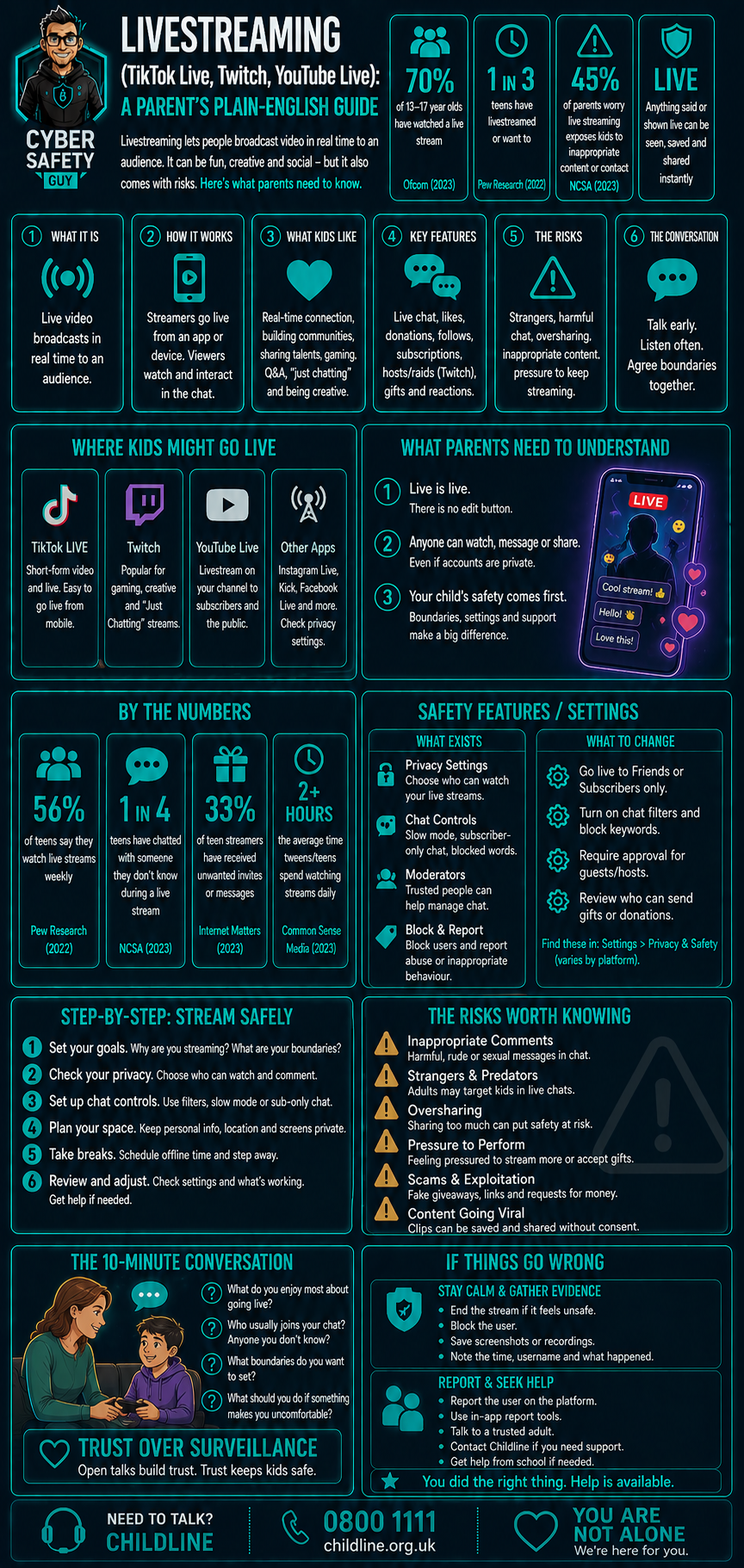 Livestreaming Guide