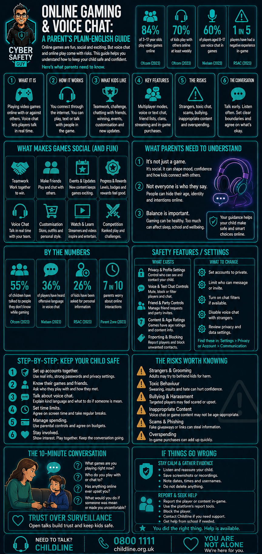 Online Gaming Guide