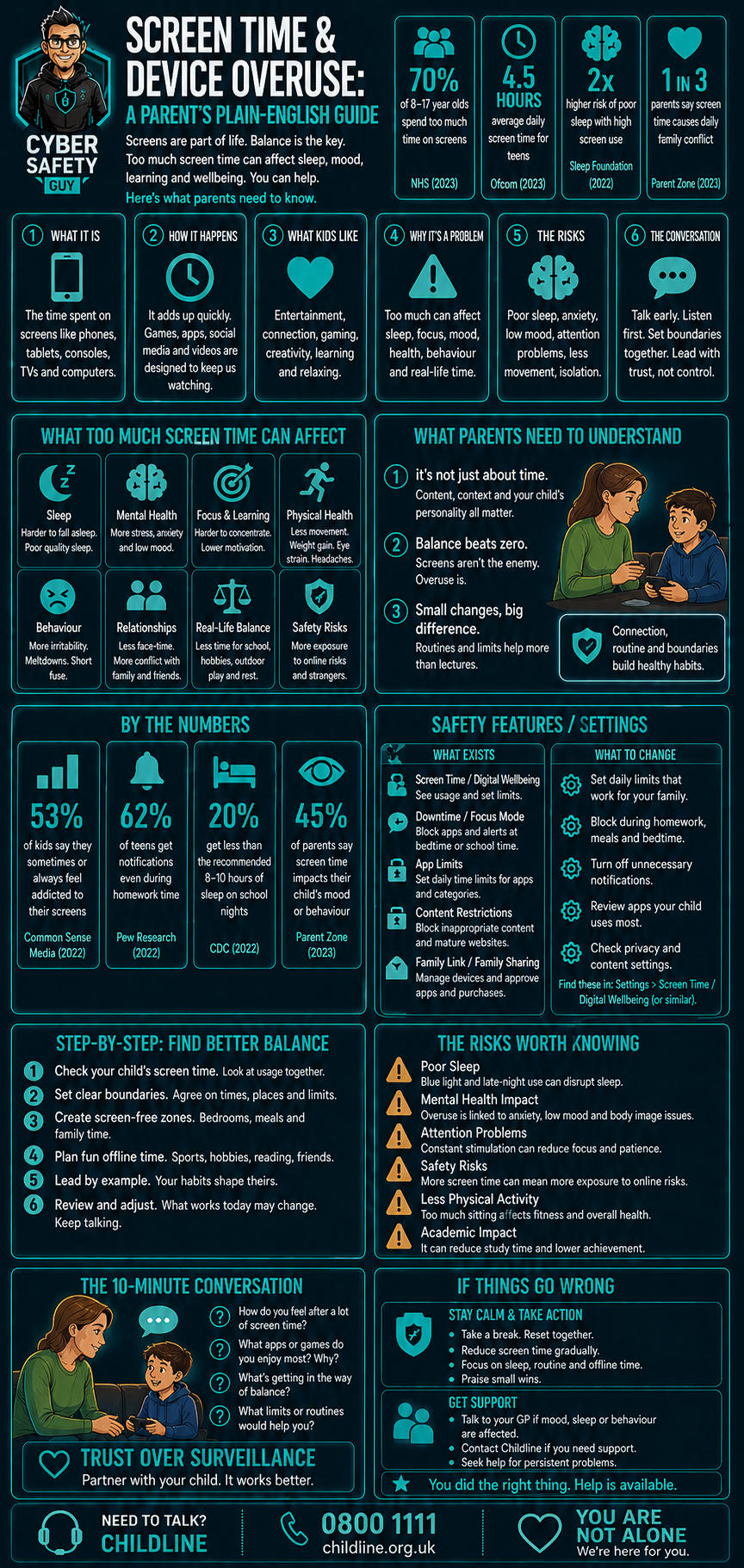 Screen Time Guide