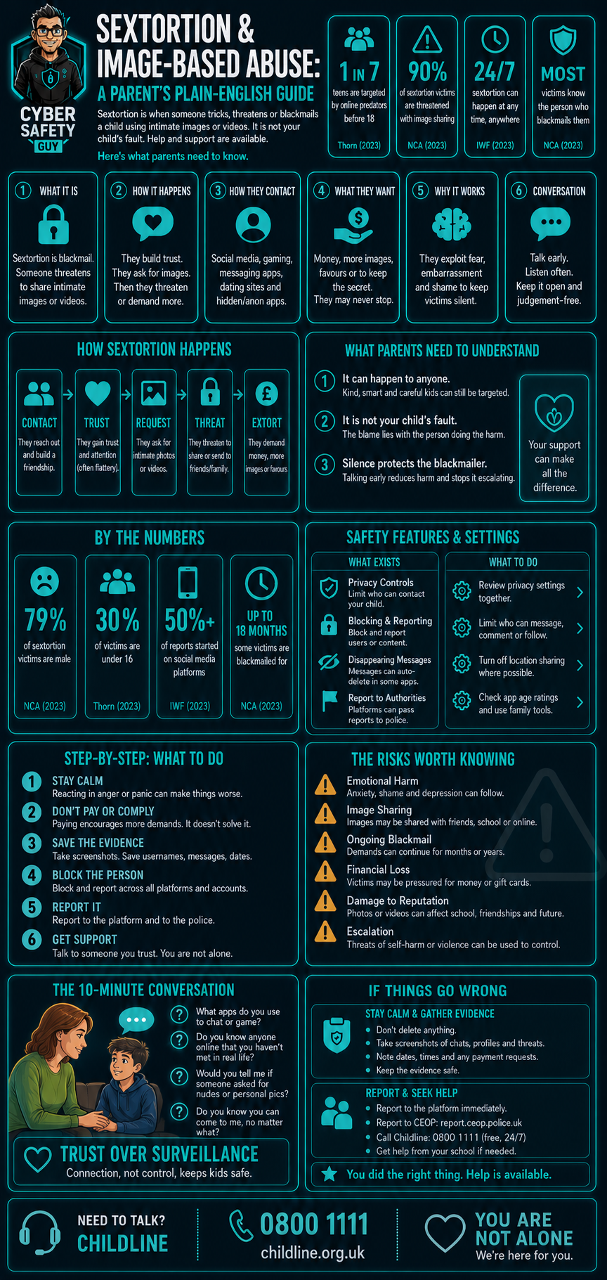 Sextortion Guide
