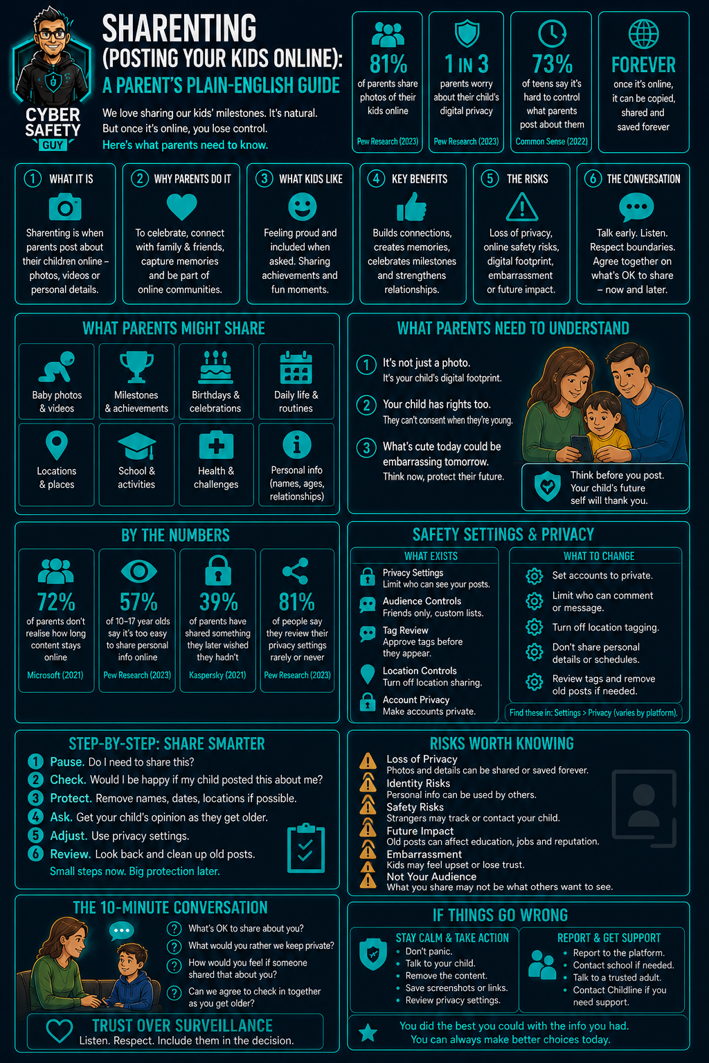 Sharenting Guide