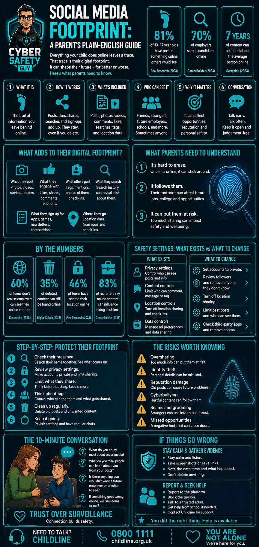 Social Media Footprint Guide