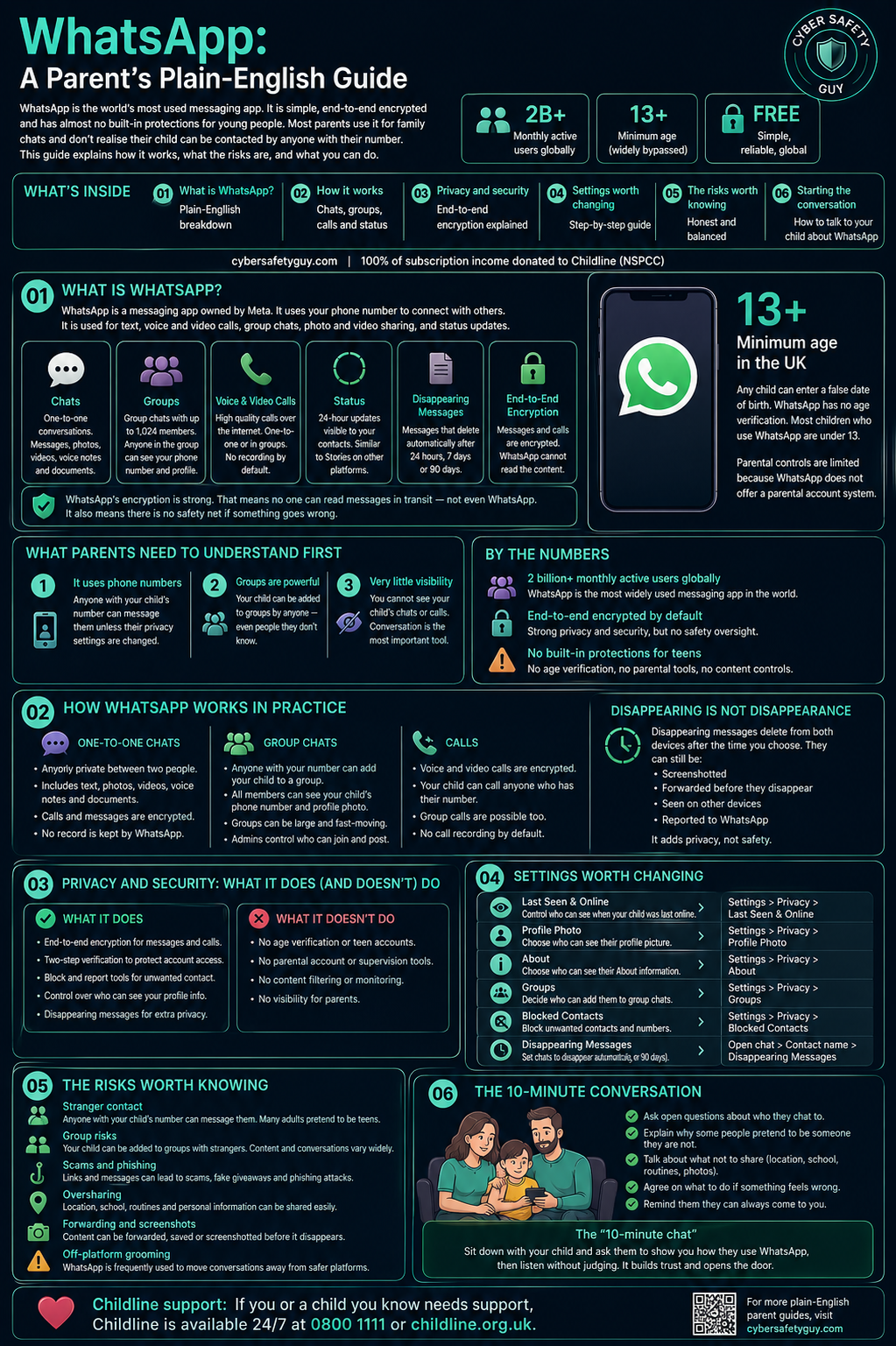 WhatsApp Guide