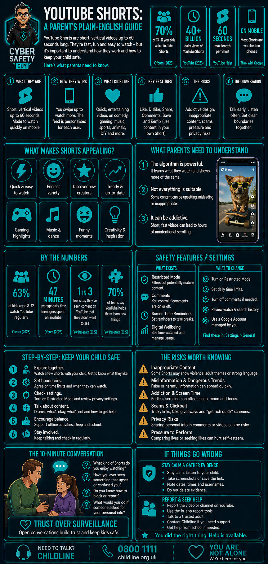 YouTube Shorts Guide
