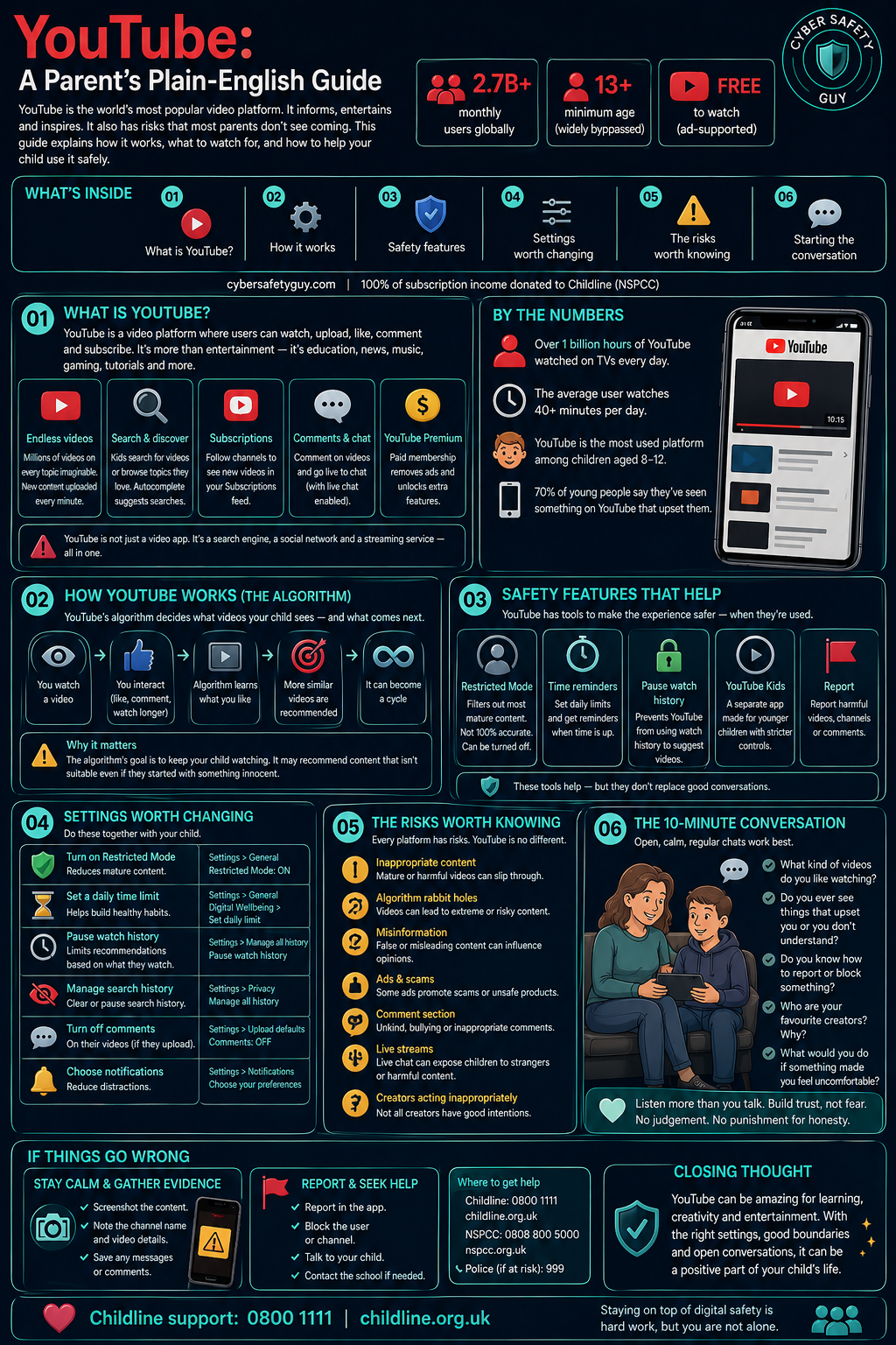 YouTube Guide